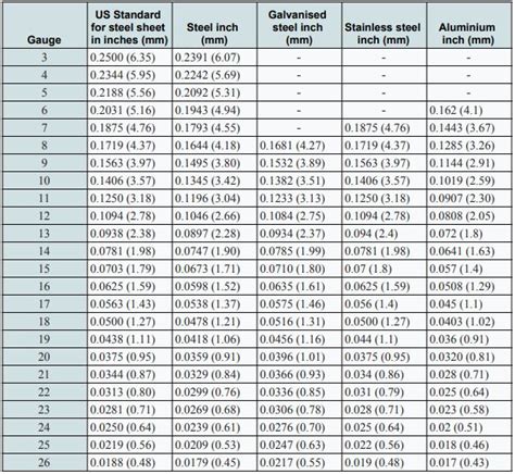 metal sheet sizes in mm|which thickness called sheet metal.